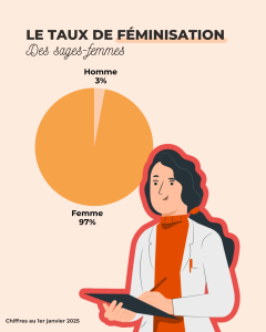 f&eacute;minisation sage-femme 2025