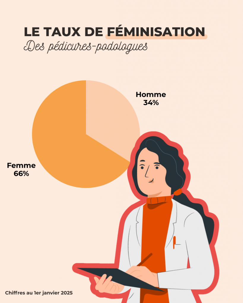 feminisation pedicure-podologue