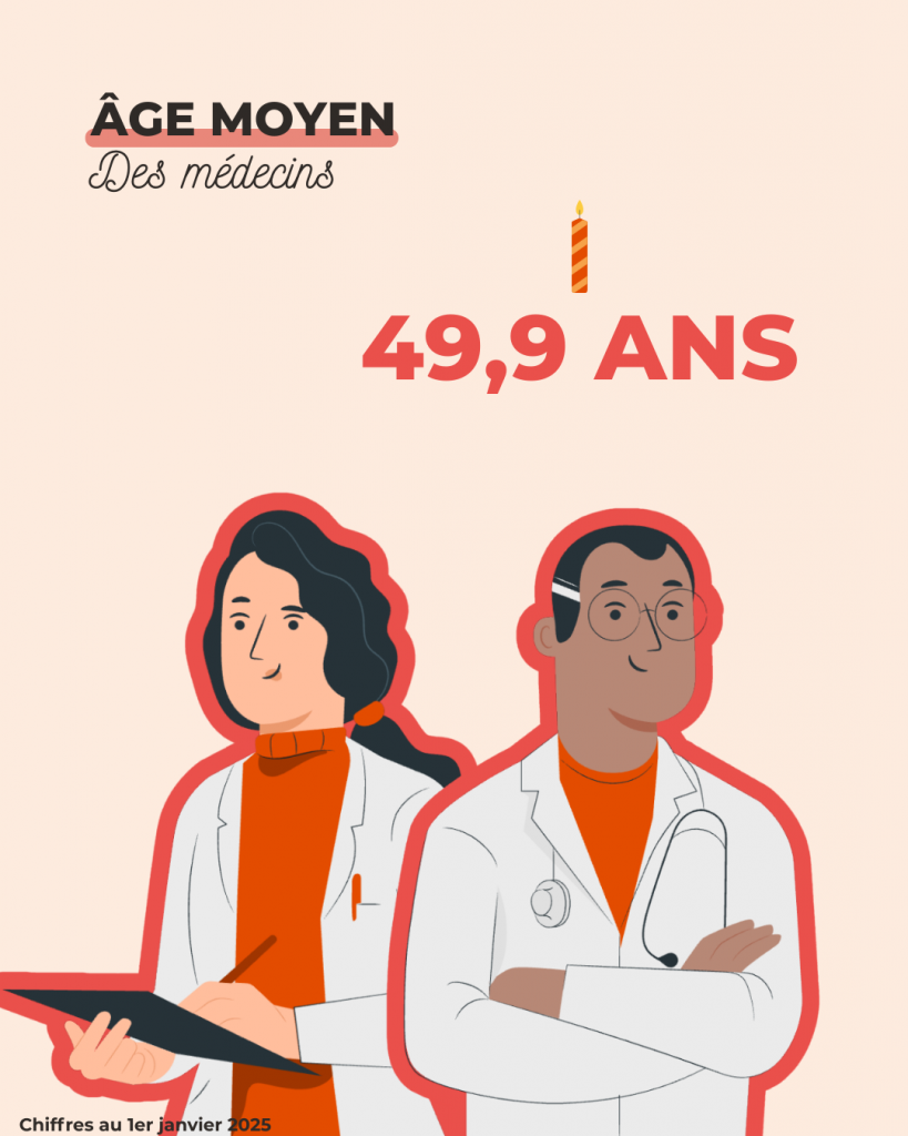 age moyen medecin
