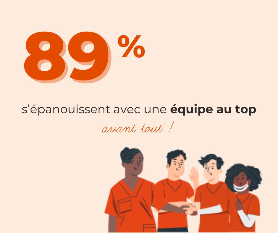 sondage infirmiers équipe