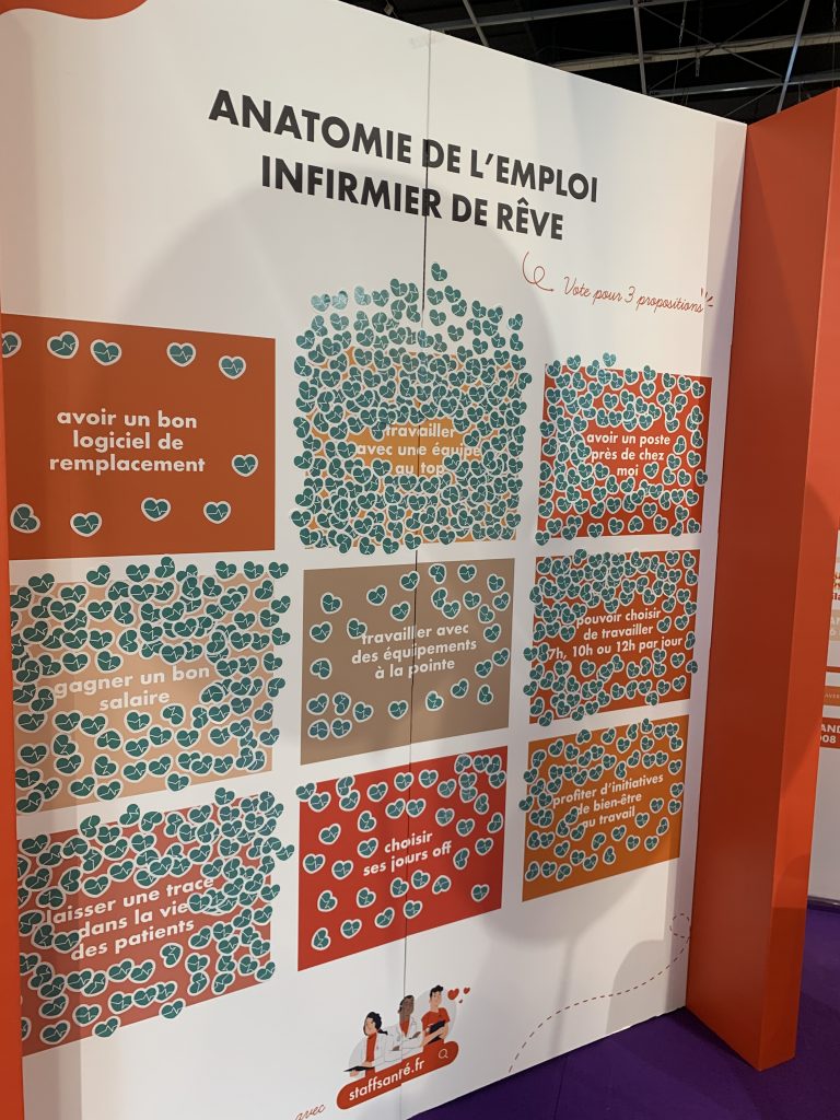 salon infirmier sondage emploi