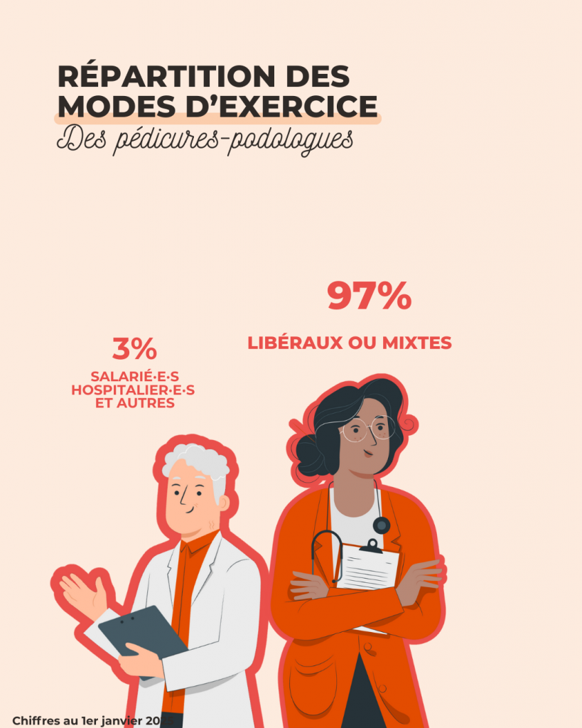 mode exercice p&eacute;dicure podologue